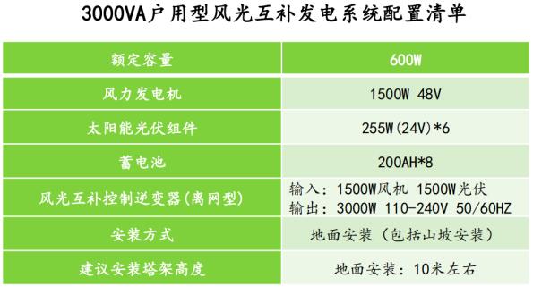 3000VA戶用型風光互補發電系統配置清單.jpg